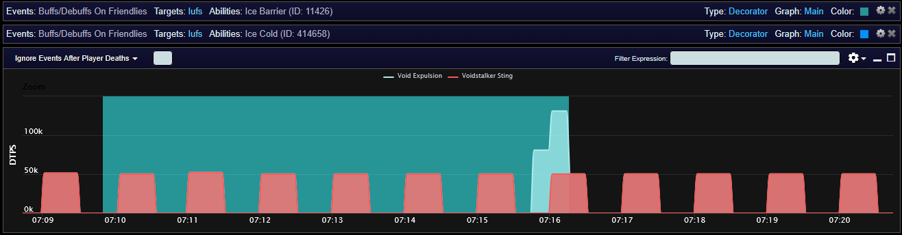 07:09 Ice Barrier during sustained Voidstalker Sting / Void Expulsion damage